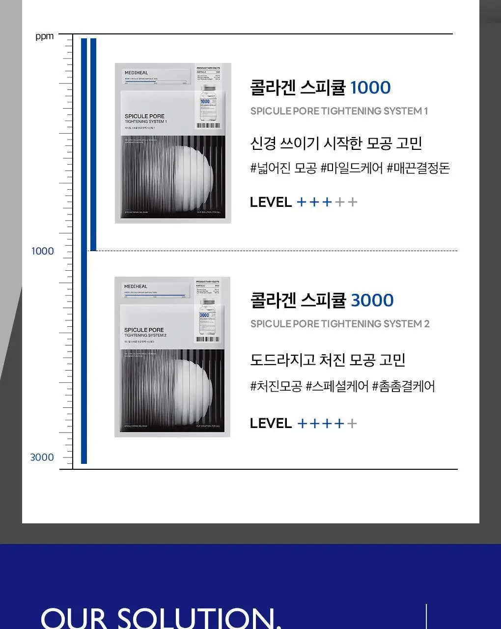 [모공부스팅/4매] 메디힐 스피큘 모공 탄력 시스템 마스크 (스피큘 1000/3000) 상세페이지 36